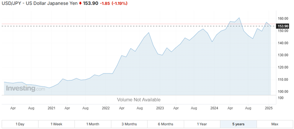 USDJPY USDJPY