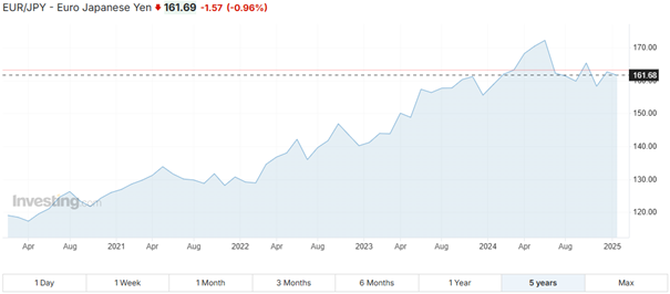 EURJPY EURJPY
