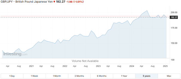 GBPJPY GBPJPY
