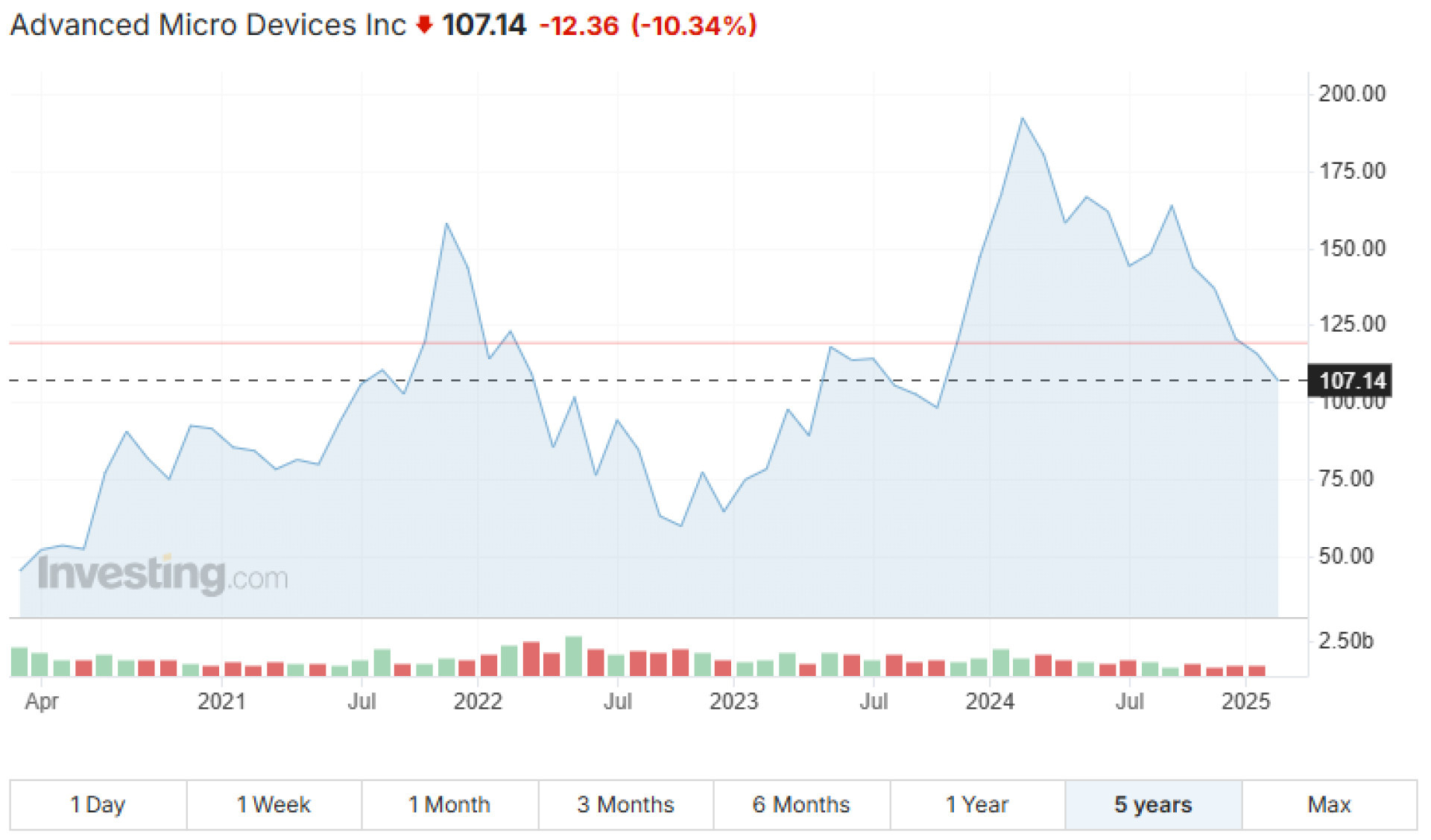 amd amd