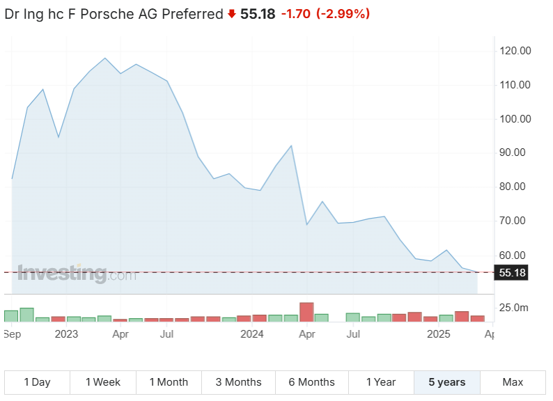porsche
