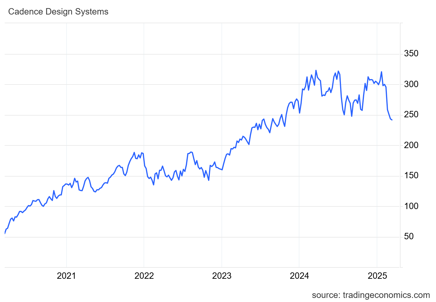 cdns_us