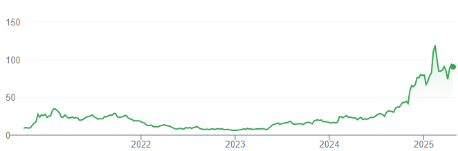 Palantir