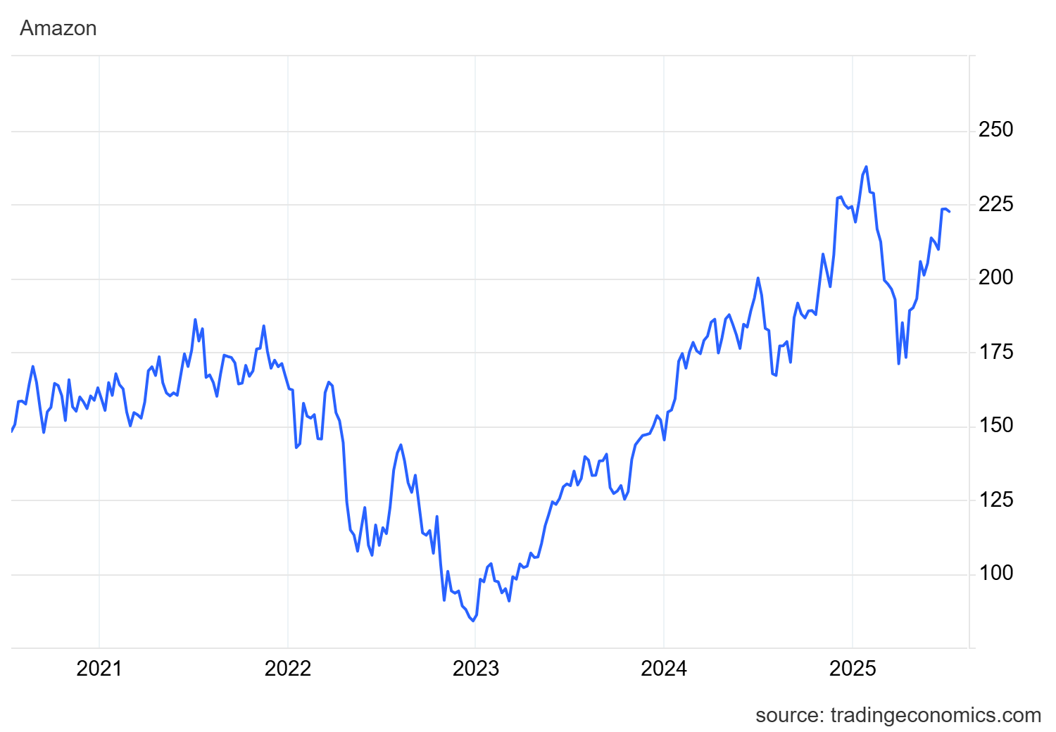 amzn_us