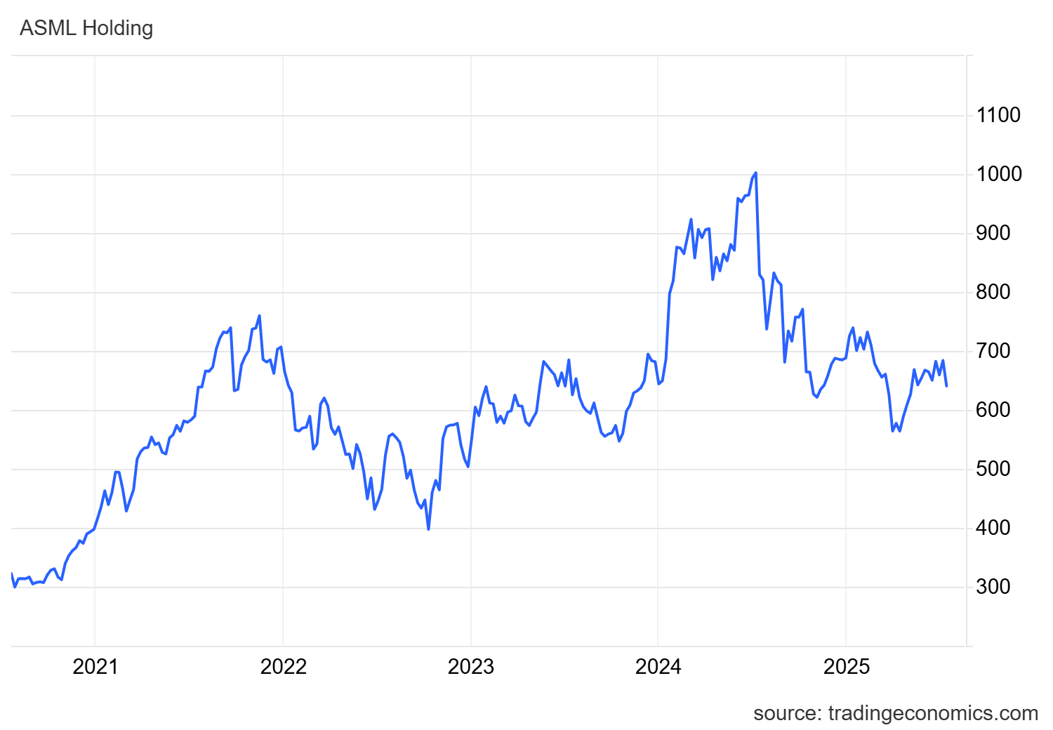 asml_na