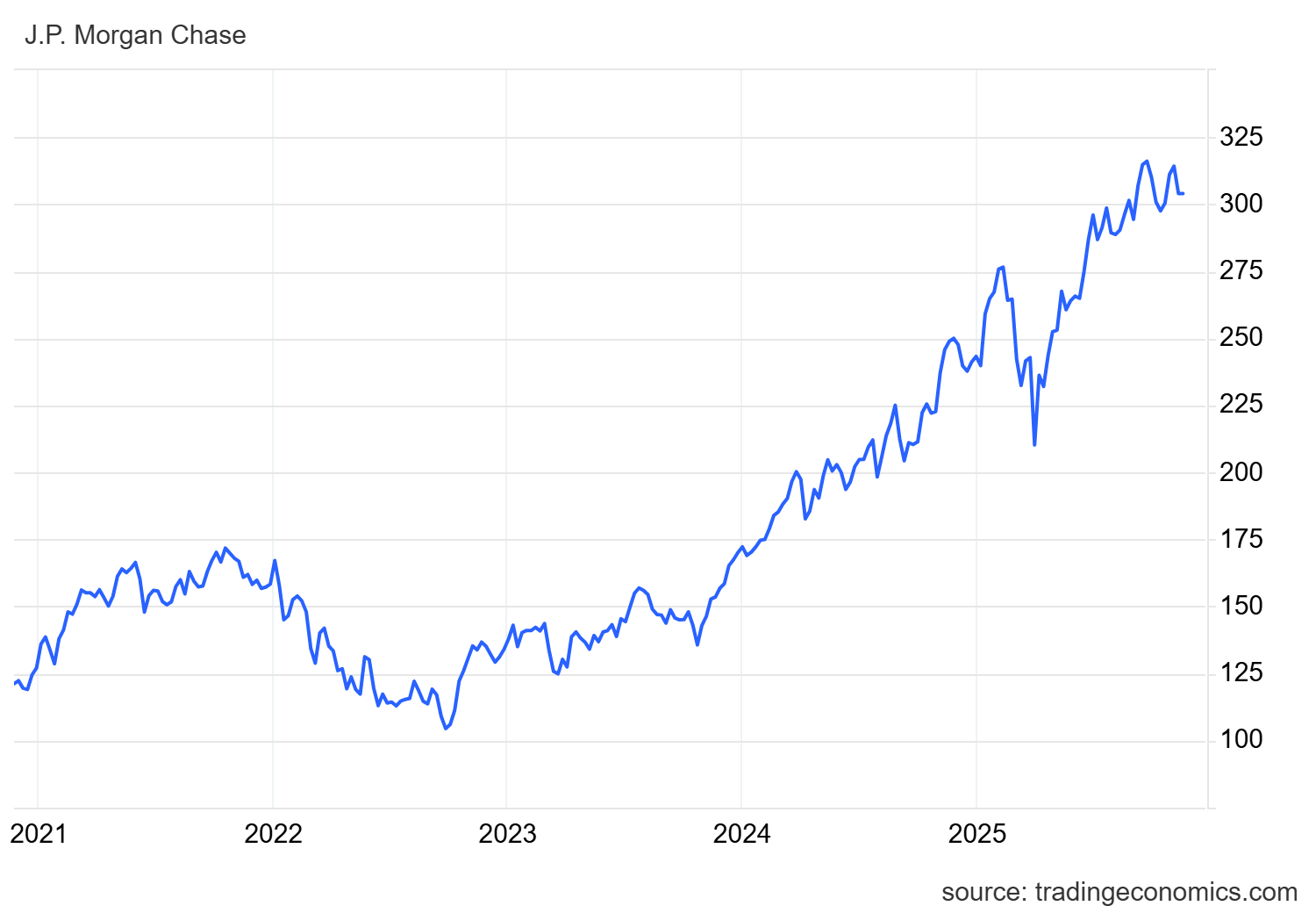 jpm_us jpm_us