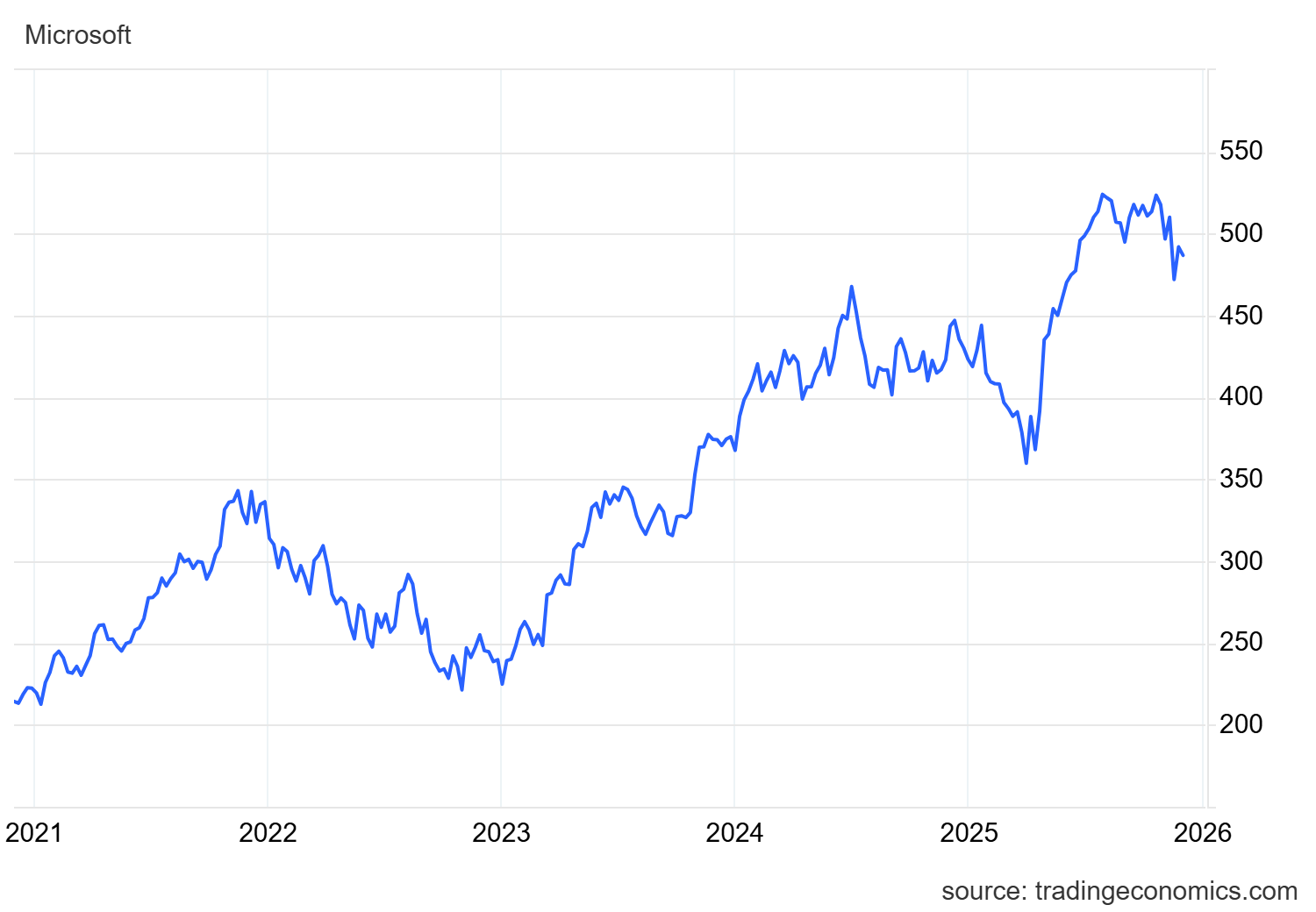 msft_us (1)