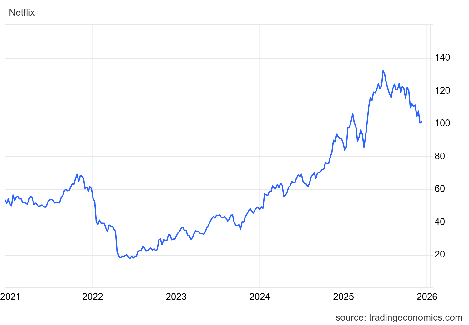 nflx_us nflx_us