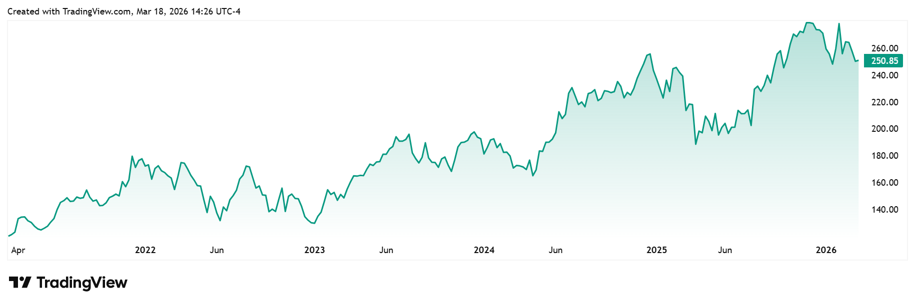 AAPL_2026-03-18_19-26-58